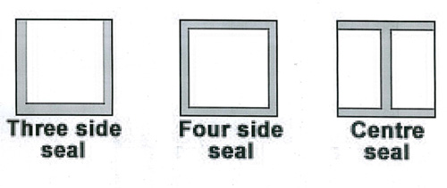 Automatic Form Fill Seal Machine HT-015 Detail